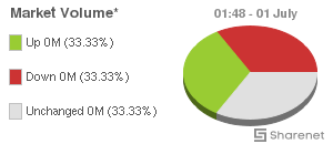 Chart: JSE Market Volume