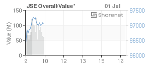 Chart: JSE Overall