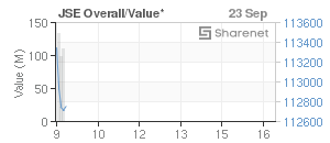 Chart: JSE Overall