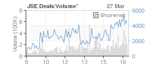 Chart: JSE Deals