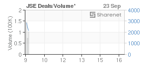 Chart: JSE Deals